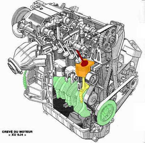 Comment fonctionne un moteur diesel ? 